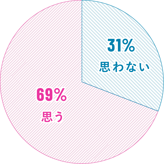 特定のパートナーに薄毛対策をしてほしいと思いますか?